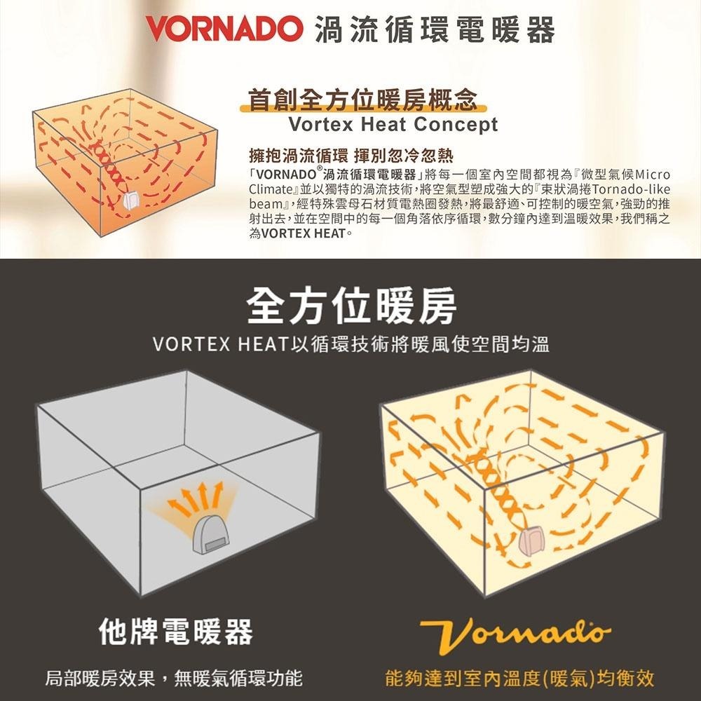 【VORNADO 沃拿多】 渦流循環電暖器 Velocity 3R 適用5-8坪-細節圖2