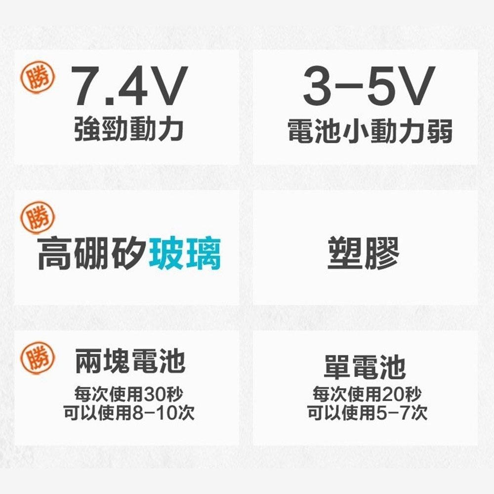 Glolux USB隨行冰沙調理機果汁機 【贈 隨行杯】 果汁機 料理機 冰沙機 榨汁機 隨行杯 碎冰機-細節圖3