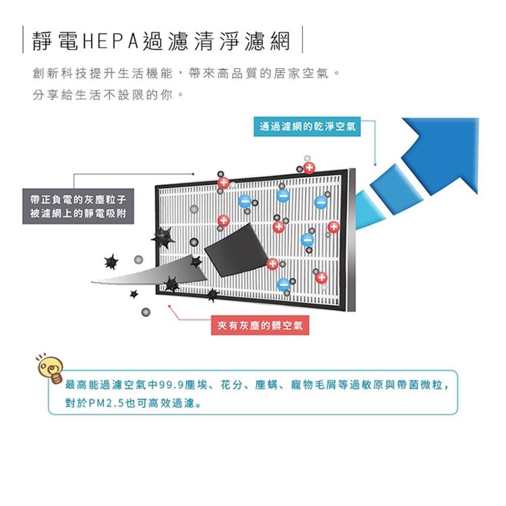 【尚朋堂】空氣清淨機SA-2233F專用HEPA抗菌濾網SA-H302(適用Honeywell 16300)-細節圖3