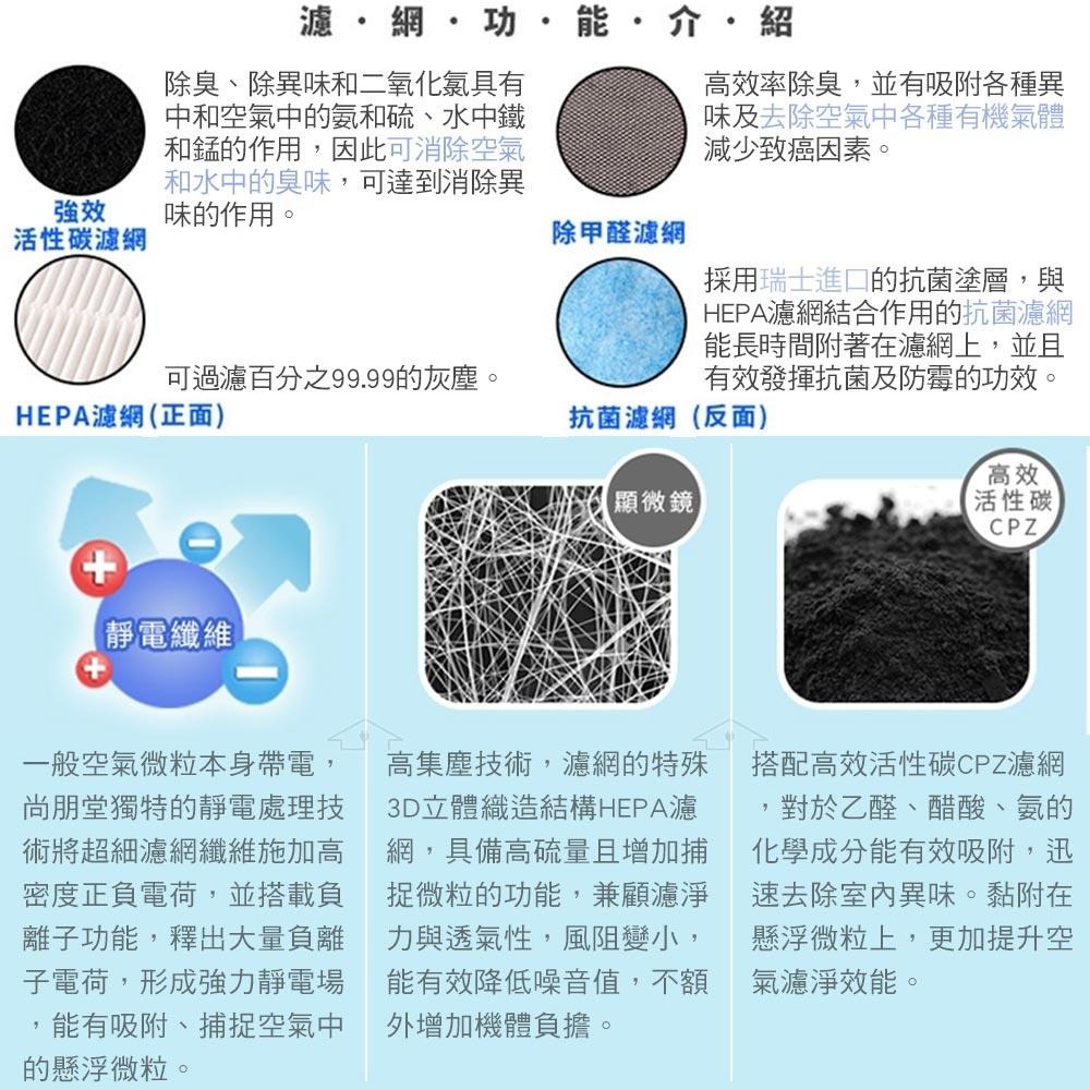 【尚朋堂】空氣清淨機SA-2233F專用HEPA抗菌濾網SA-H302(適用Honeywell 16300)-細節圖5