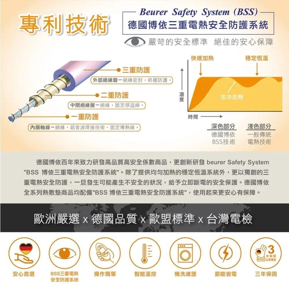 送洗衣袋【德國博依 beurer】 床墊型電毯 單人長效型 TS 23 TS-23 TS23-細節圖9