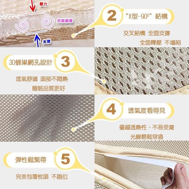 蓓舒眠 3D立體彈簧透氣水洗涼墊 加厚升級版 單人3尺/單人加大3.5尺/雙人5尺/雙人加大6尺/雙人特大6*7尺-細節圖5