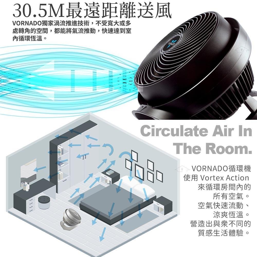 美國 VORNADO 沃拿多 8-12坪用 渦流空氣循環扇 735B-TW 735-TW 黑 / 灰 兩色 美國原裝進口-細節圖6