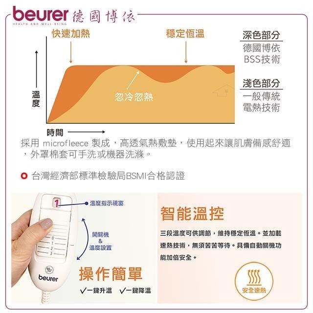 送原廠專用洗衣袋【beurer 德國博依】熱敷墊 透氣加大型 HK 125 XXL /HK-125XXL-細節圖4