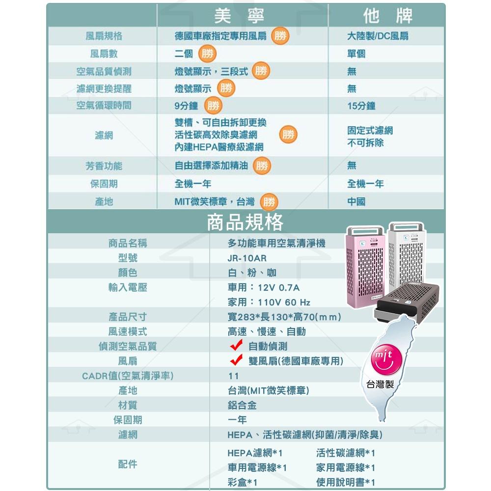 Mistral 美寧 多功能車用空氣清淨機 JR-10AR 珍珠白-細節圖5