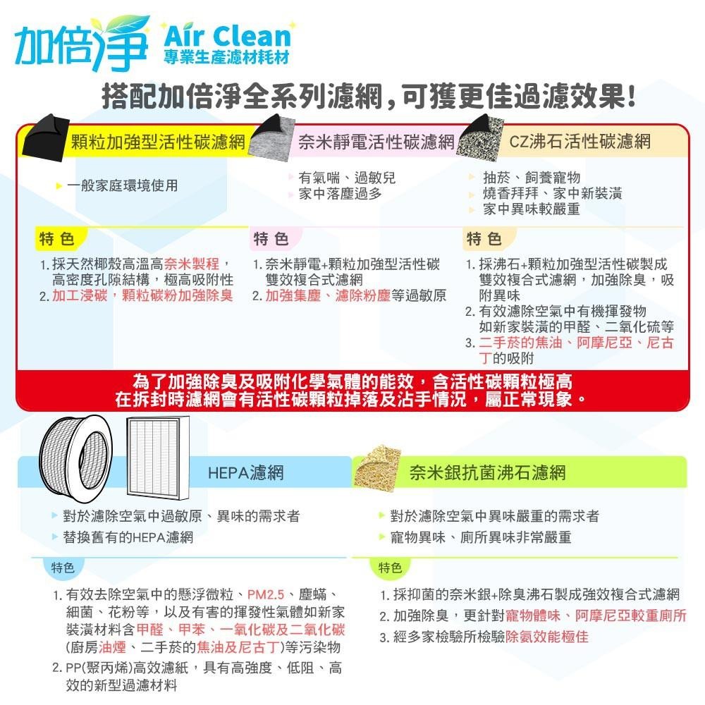 【加倍淨】 加強型活性碳濾網 適用HPA-100APTW HPA-200 HPA-202 HPA-300空氣清靜機-細節圖5