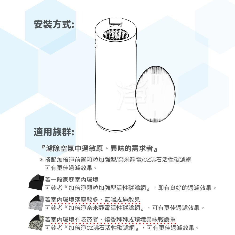 【加倍淨】 抗敏HEPA濾心 適用LG PS-309WI AS-401WWJ1 AS401WWL2 空氣清淨機-細節圖5