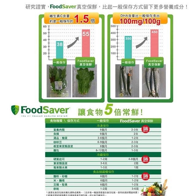 美國 FoodSaver 快速入味醃漬罐 T020-0050-05P (2.1L)-細節圖3
