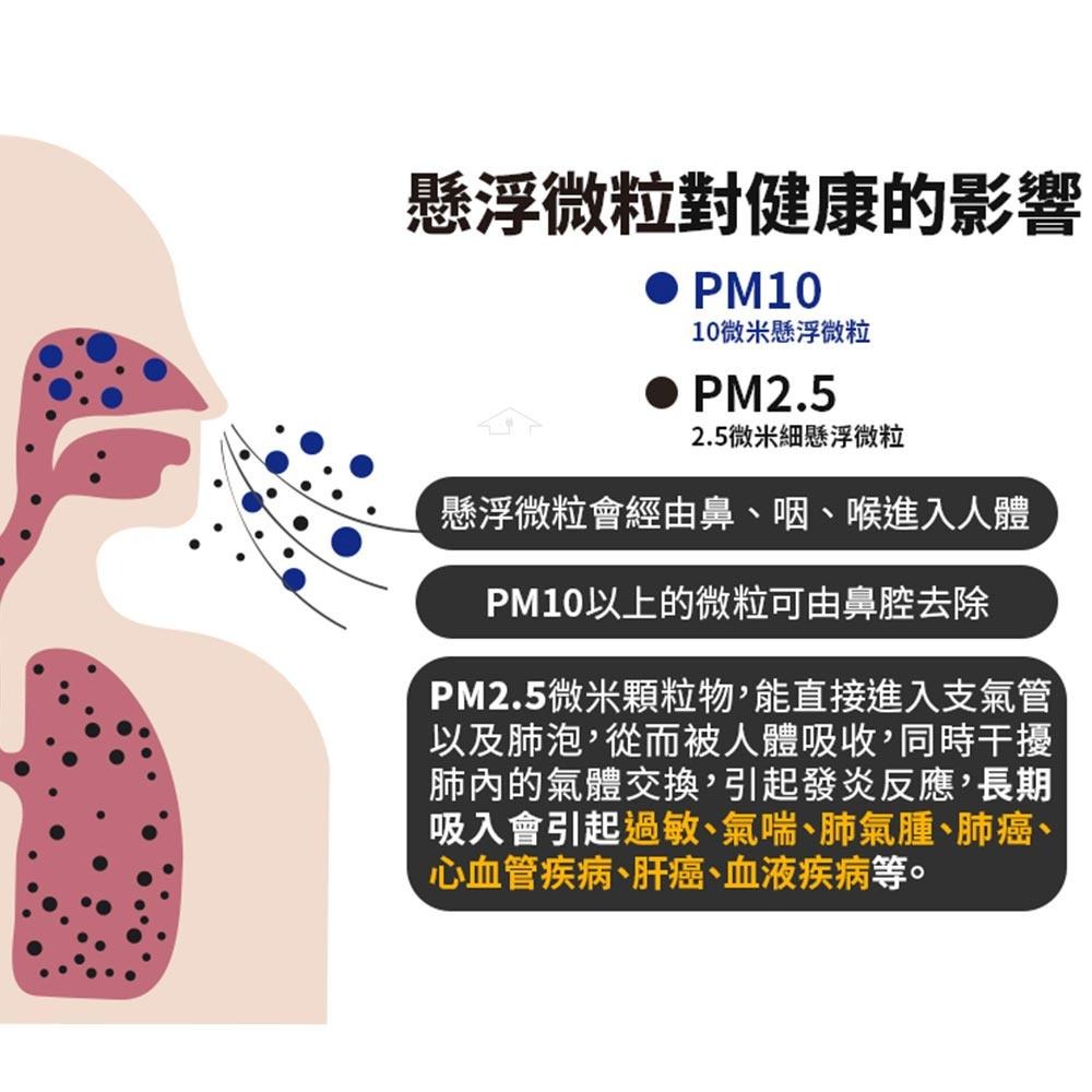 【GPLUS】防蚊空氣清淨機 FA-B001 國民空氣清淨機 8~12坪-細節圖3