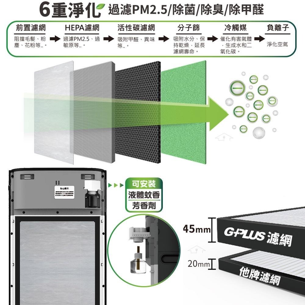 【GPLUS】防蚊空氣清淨機 FA-B001 國民空氣清淨機 8~12坪-細節圖5