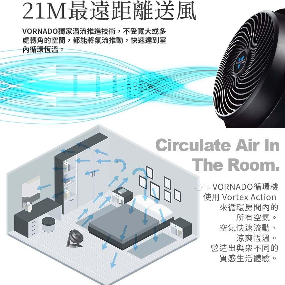 現貨 美國VORNADO沃拿多 渦流空氣循環機 循環扇 630-TW 630B-TW黑色/630W-TW白色 5-8坪用-細節圖5