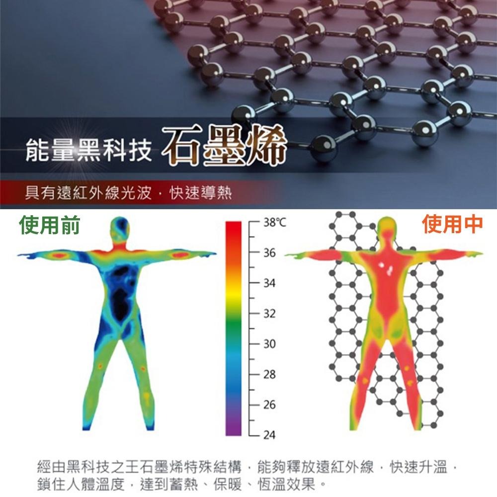 能量黑科技 石墨烯保暖被 快速升溫 蓄熱保暖(素色) 台灣製造-細節圖5