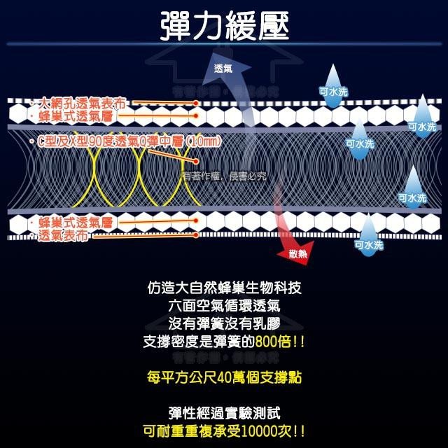 【蓓舒眠】3D立體透氣汽車前座坐墊2入 (2張汽車椅墊+2個頭枕墊)-細節圖4