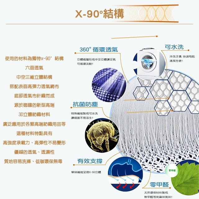 【蓓舒眠】3D立體彈簧透氣水洗枕頭墊(43*63cm)-細節圖5