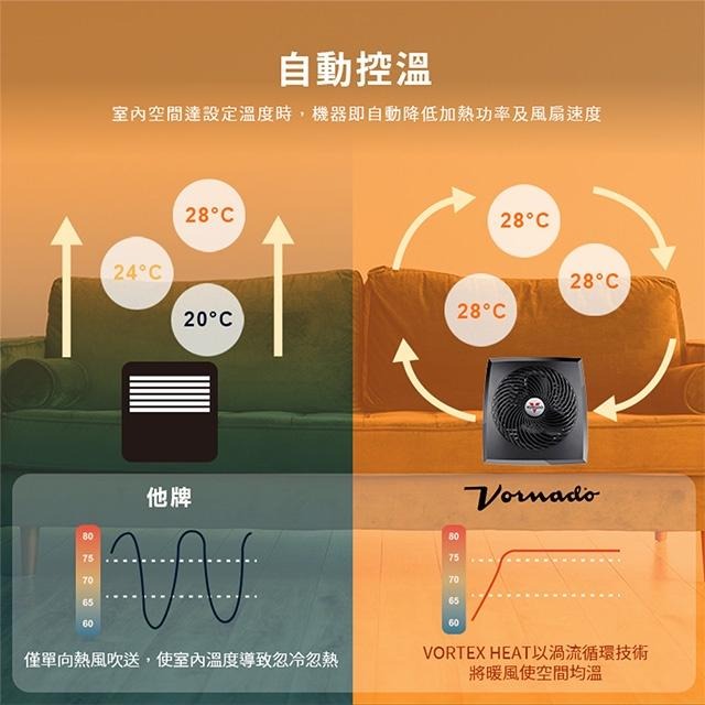 美國 VORNADO沃拿多PVH-TW / PVH 渦流循環電暖器-細節圖4