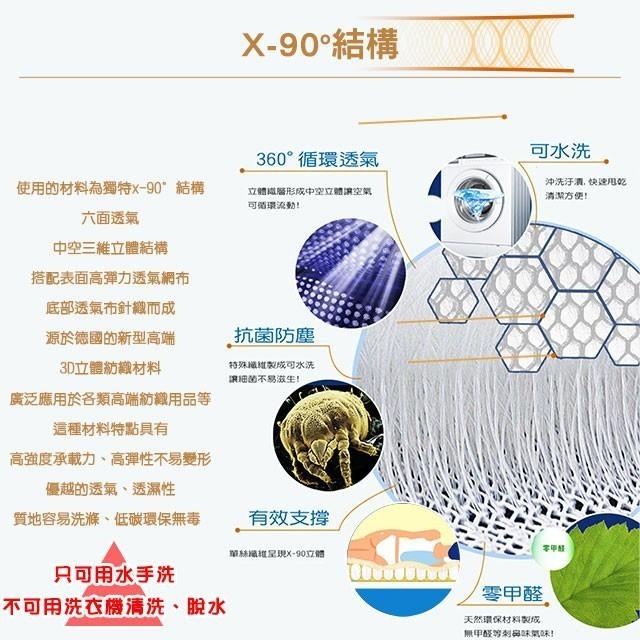 【限時送枕頭墊】蓓舒眠3D彈簧透氣水洗涼墊 加厚版 單人3尺/單人加大3.5尺/雙人5尺/雙人加大6尺/雙人特大6*7尺-細節圖5