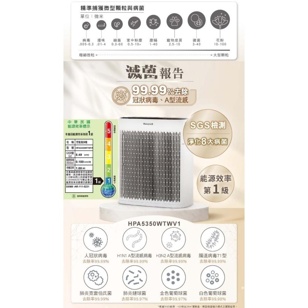 福利品Honeywell 抗敏空氣清淨機 HPA-5350WTW HPA-5350WTWV1 小淨 5350 原廠公司貨-細節圖7