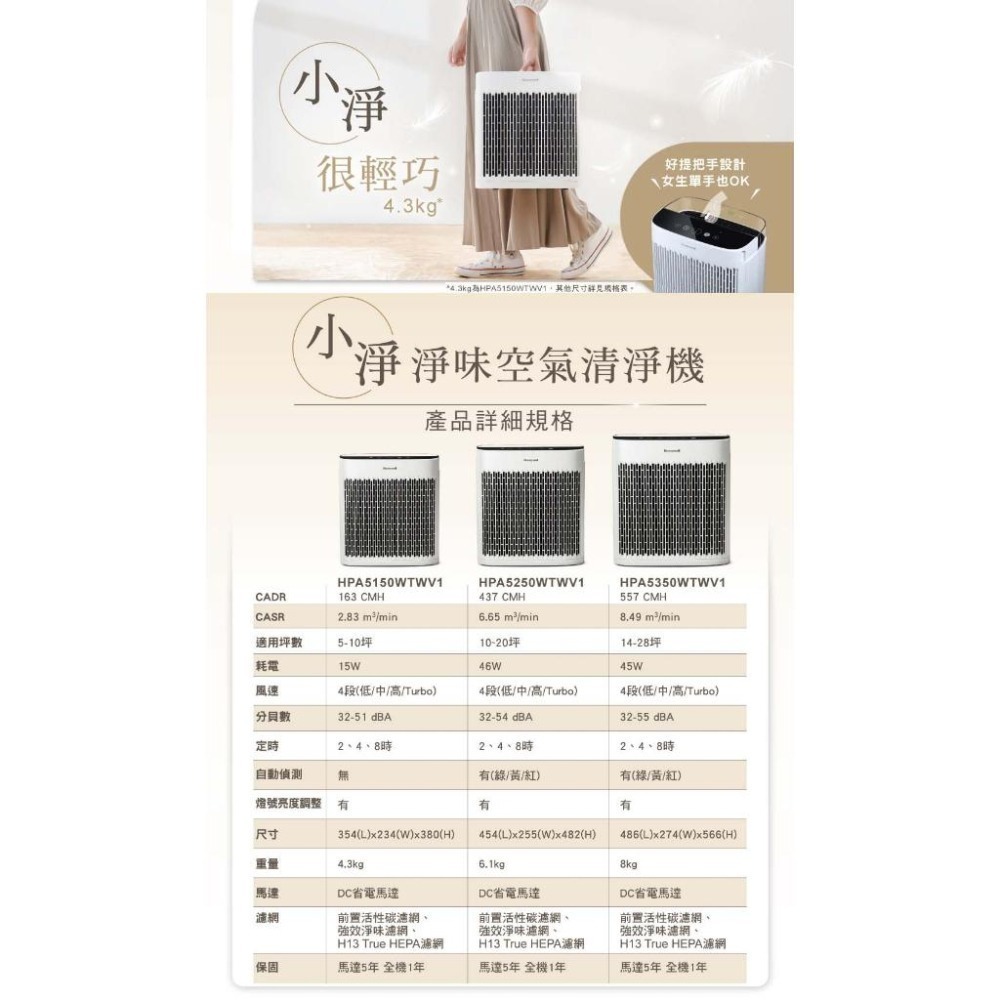 福利品Honeywell 抗敏空氣清淨機 HPA-5350WTW HPA-5350WTWV1 小淨 5350 原廠公司貨-細節圖10