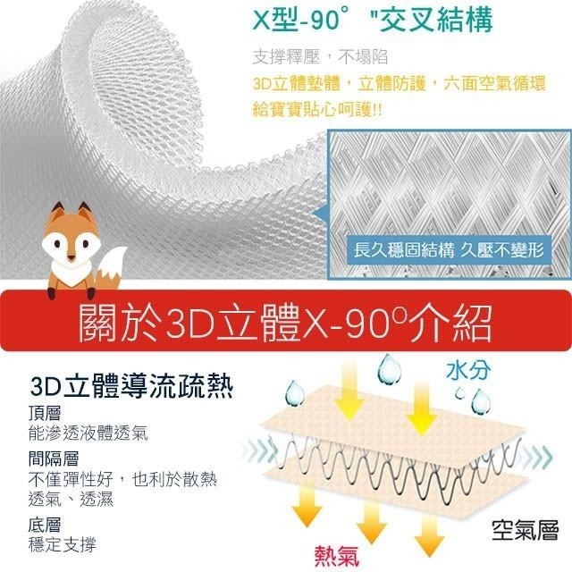 【蓓舒眠】3D立體彈簧水洗嬰兒車透氣涼墊(推車汽座兩用墊) 推車汽座兩用  嬰兒推車墊 汽車安全座椅墊-細節圖4