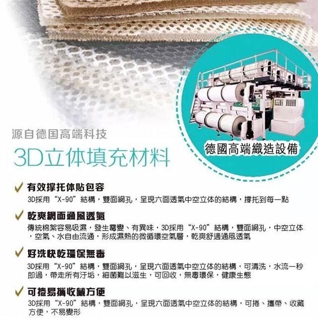 【蓓舒眠】3D立體彈簧水洗嬰兒車透氣涼墊(推車汽座兩用墊) 推車汽座兩用  嬰兒推車墊 汽車安全座椅墊-細節圖5