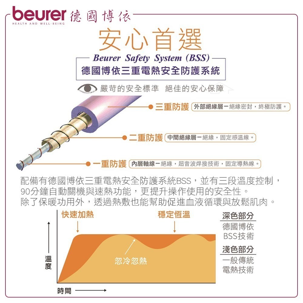 送洗衣袋【德國博依 beurer】 熱敷墊-舒心抱枕型 HK 48 HK48 HK-48 原廠三年保固-細節圖3