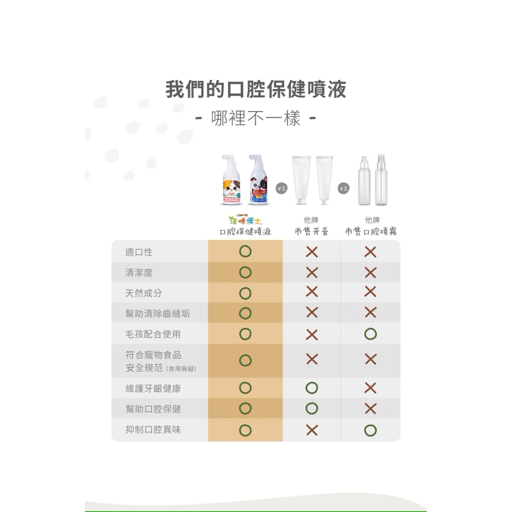 【汪咪博士】口腔保健噴液│貓專用口腔對策-細節圖10