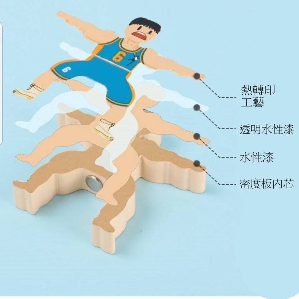 旋轉大力士疊疊樂 16個裝平衡小人 DIY疊疊高 積木 桌面遊戲玩具 平衡疊疊 桌遊-細節圖6