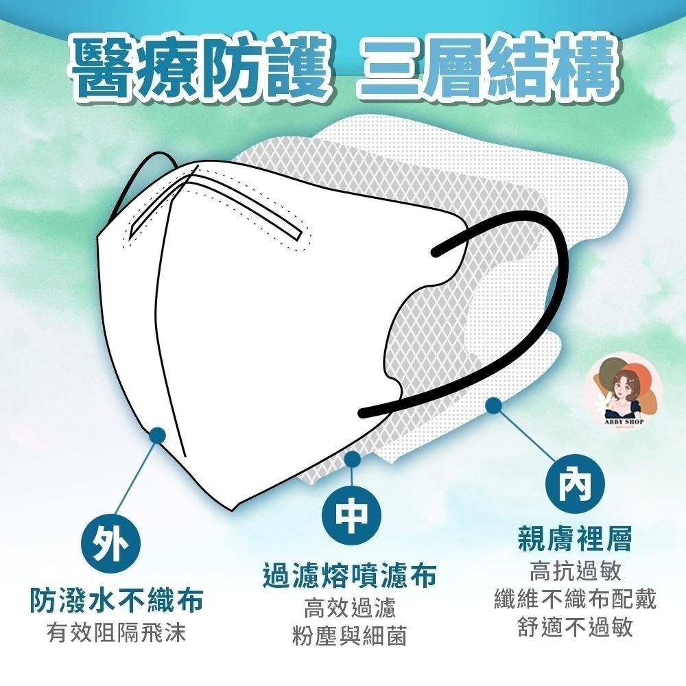 淨新科技》3D立體成人細耳 50枚入 立體口罩 淨新口罩 醫療口罩 成人口罩 醫用口罩 口罩醫療 淨新 口罩 3D 防疫-細節圖4