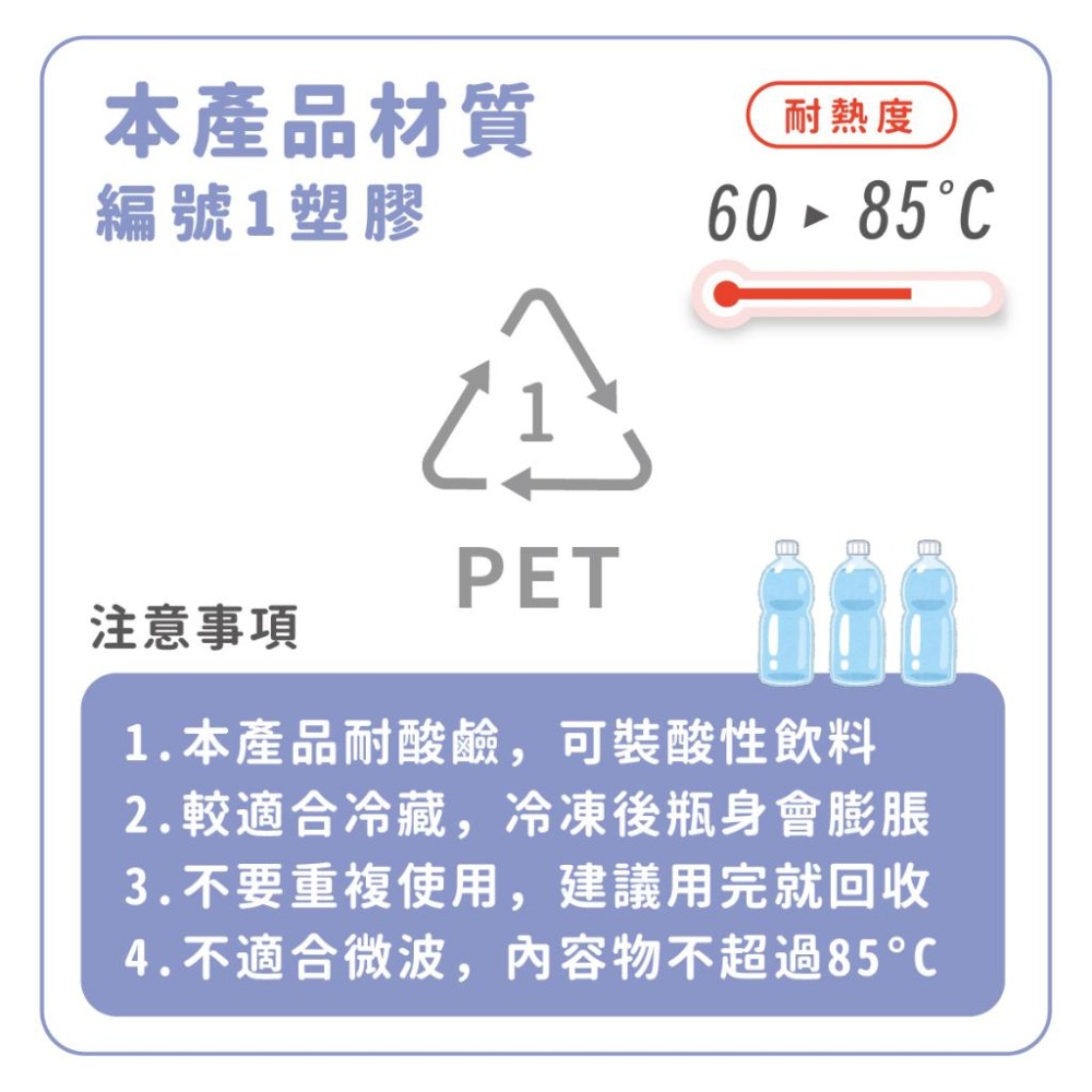[QQ大鯊魚] 塑膠瓶 | 檢驗合格 瓶裝飲料首選容器【330ml-1250ml】台灣現貨食品級寶特瓶透明飲料罐下單含蓋-細節圖4