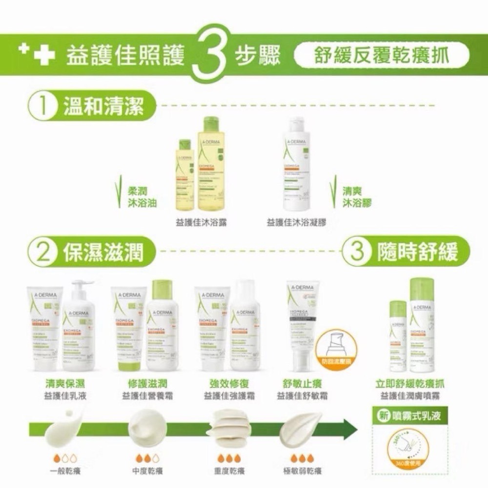 A-DERMA 艾芙美新葉益護佳舒敏霜200ml 無菌護膚 舒緩乾癢 全家適用 統一公司貨 冬天 敏肌 缺水 保-細節圖6
