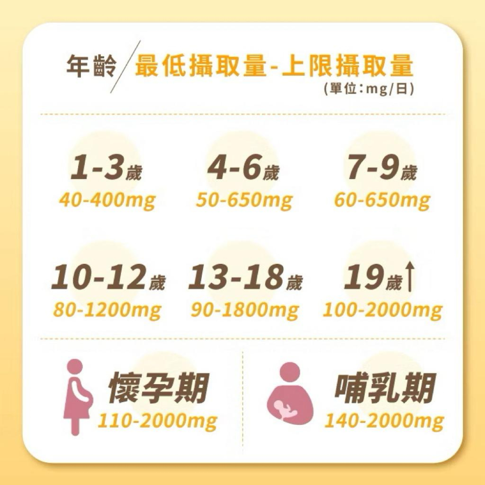 【S.SHOP】中化健康360 倍多喜 維他命C 30錠/袋  維生素C 維他命C 加贈口罩-細節圖7