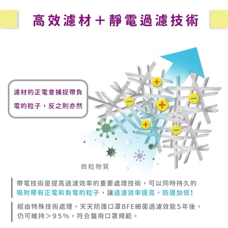 台灣康匠 天天醫療口罩 大人鵝黃色30+3入成人平面口罩 限定販售-細節圖7