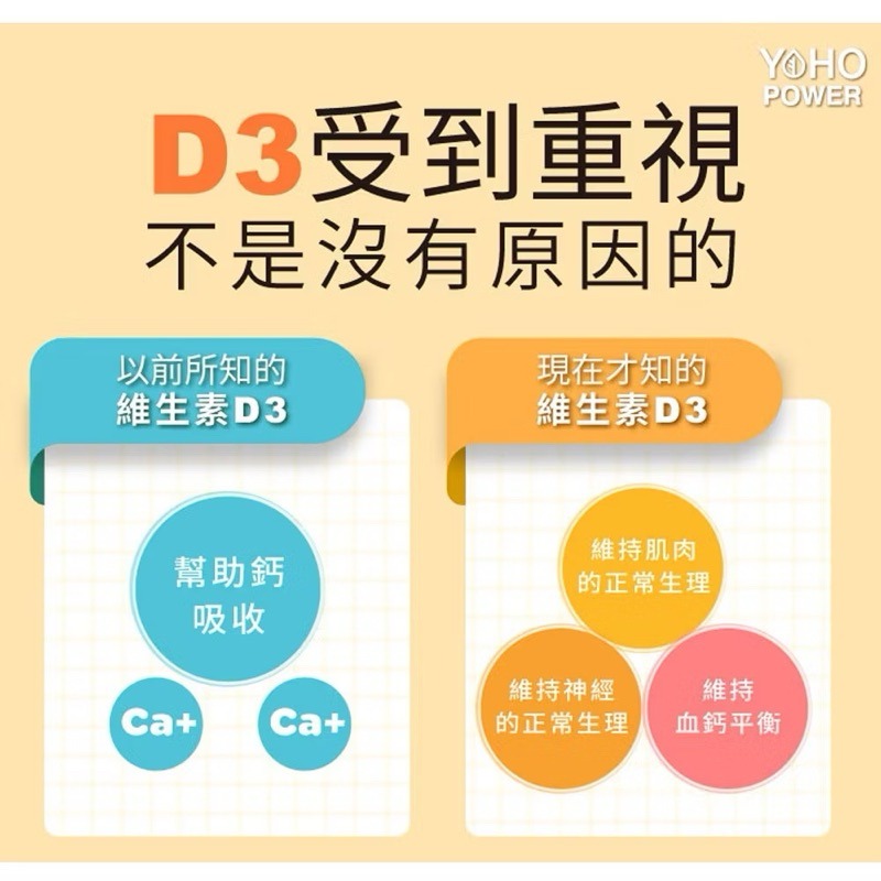 悠活原力維生素D3錠120粒 (120粒/瓶) 維生素D （有贈品）【S.SHOP】-細節圖3