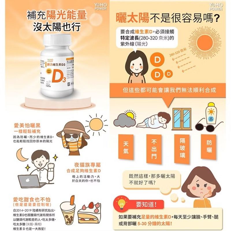 悠活原力維生素D3錠120粒 (120粒/瓶) 維生素D （有贈品）【S.SHOP】-細節圖5
