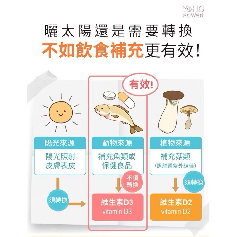 悠活原力維生素D3錠120粒 (120粒/瓶) 維生素D （有贈品）【S.SHOP】-細節圖7
