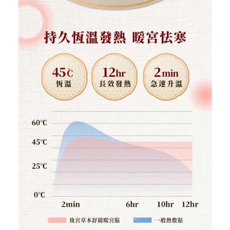 MDmmd明洞國際 後宫草本舒緩暖宫貼《艾草》（2片/袋）-細節圖6