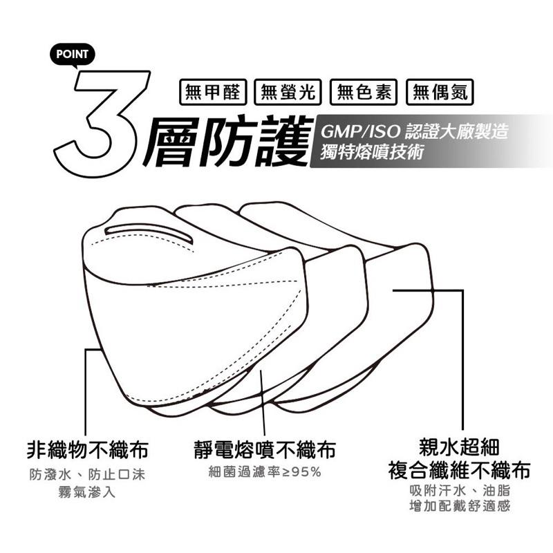 友惠YOKO 獨立包裝 4D船型口罩 大人醫用口罩 不沾妝 網紅最愛😍-細節圖8