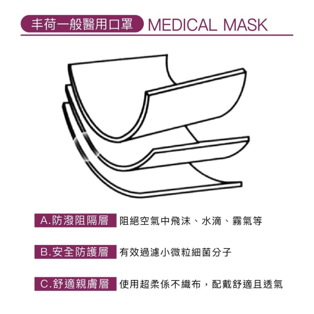 丰荷*荷康 雙剛印平面口罩 台灣製醫字號口罩 奶茶撞色 紫色撞色 棗紅撞色 百搭時尚黑 玫瑰金-細節圖5