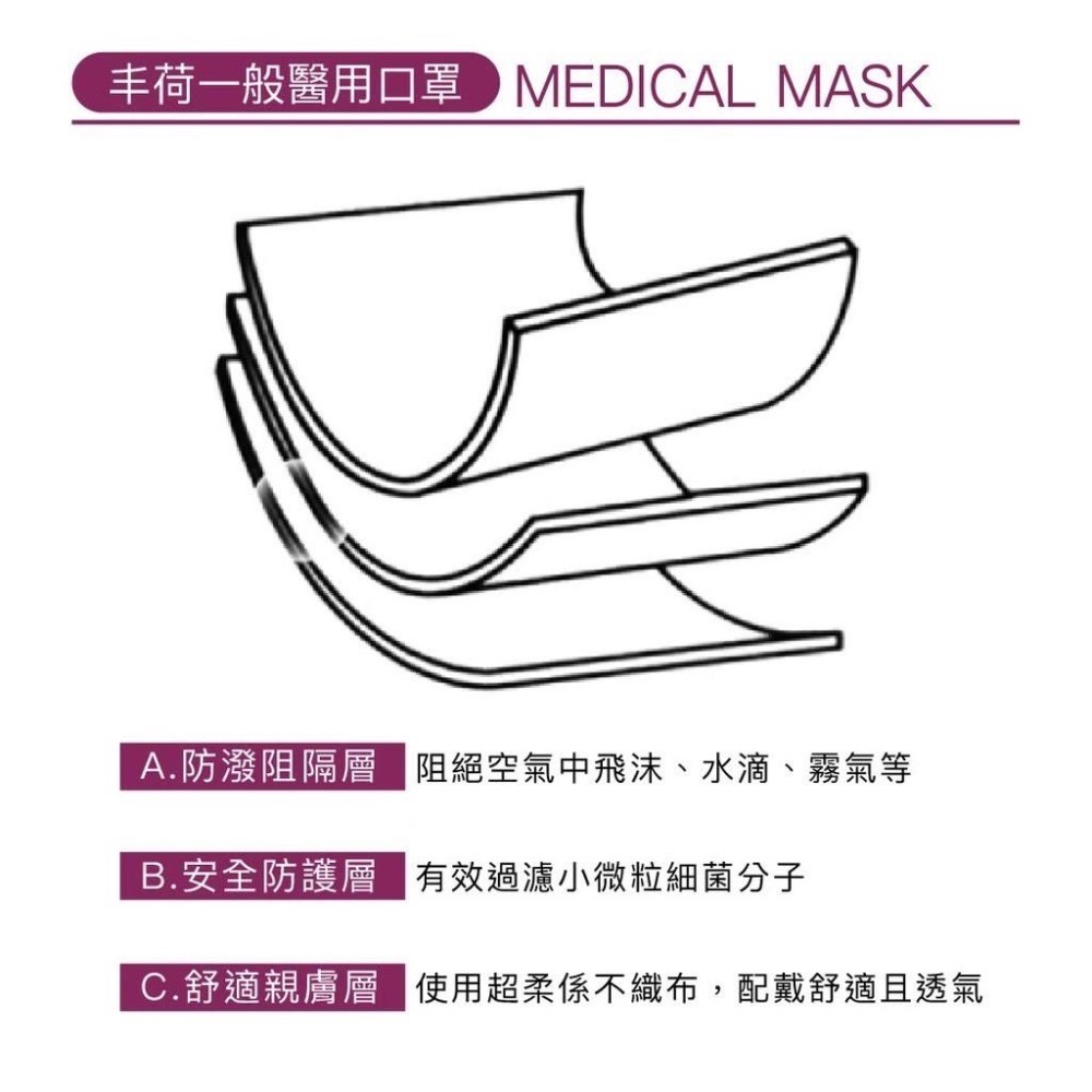 丰荷*荷康 雙剛印平面口罩 台灣製醫字號口罩 奶茶撞色 紫色撞色 棗紅撞色 百搭時尚黑 玫瑰金-細節圖5