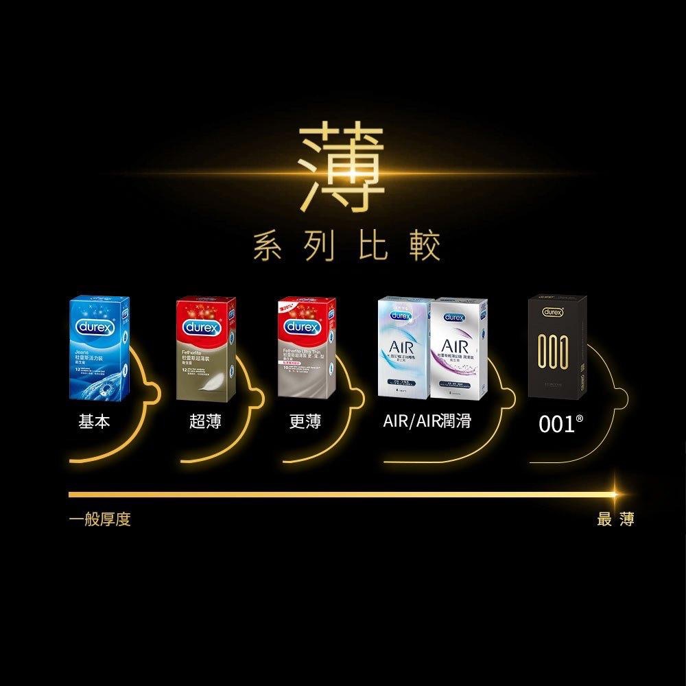 【S.SHOP】杜蕾斯Durex 001 水性PU聚氨酯標準裝保險套 衛生套 避孕套 6入/盒-細節圖8