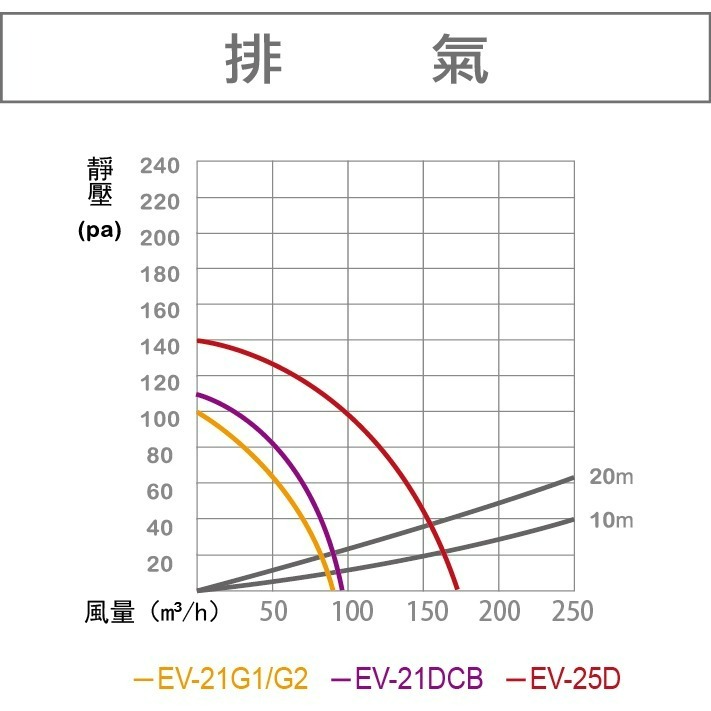 *附發票*聊聊還有優惠價 樂奇 浴室抽風扇 EV-21G1 公司貨 保固三年 防臭阻擋專利設計 換氣扇-細節圖4