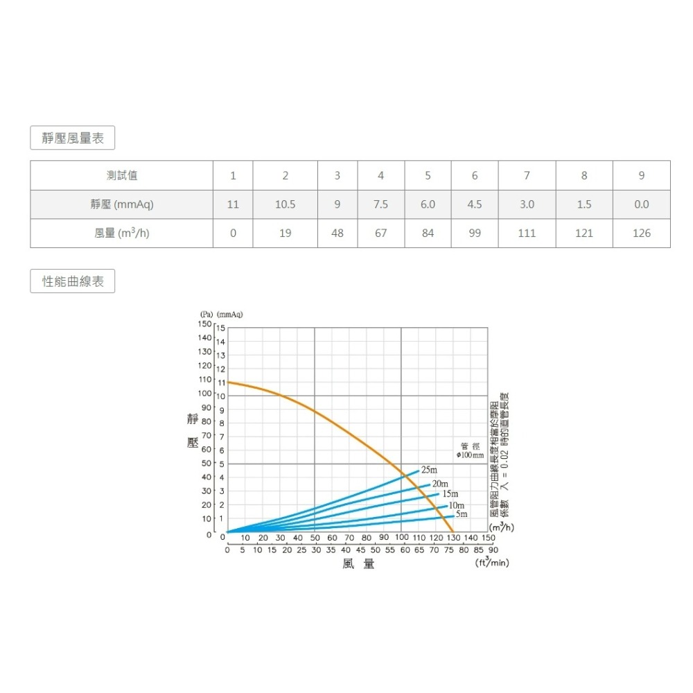 阿拉斯加 158D 浴室抽風扇 小風地 258D 無聲換氣扇 排風扇 靜音扇 浴室排風扇 台灣製造-細節圖5