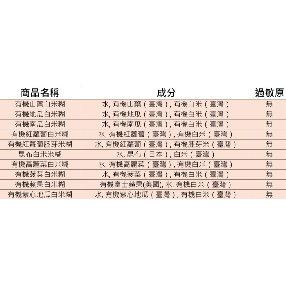 【免運】初嚐米糊體驗11件組(限購1組)-細節圖4