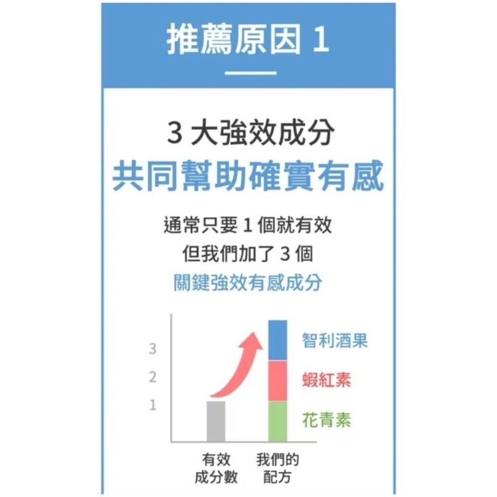 配方時代 三倍感受 金盞花葉黃素-細節圖3