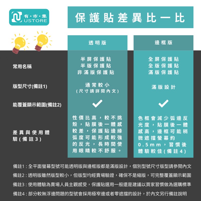 適用 Google Pixel 7 7a 6 6a 5 4a Pixel7 5G▢9H電鍍抗指紋滿版鋼化玻璃螢幕保護貼-細節圖2