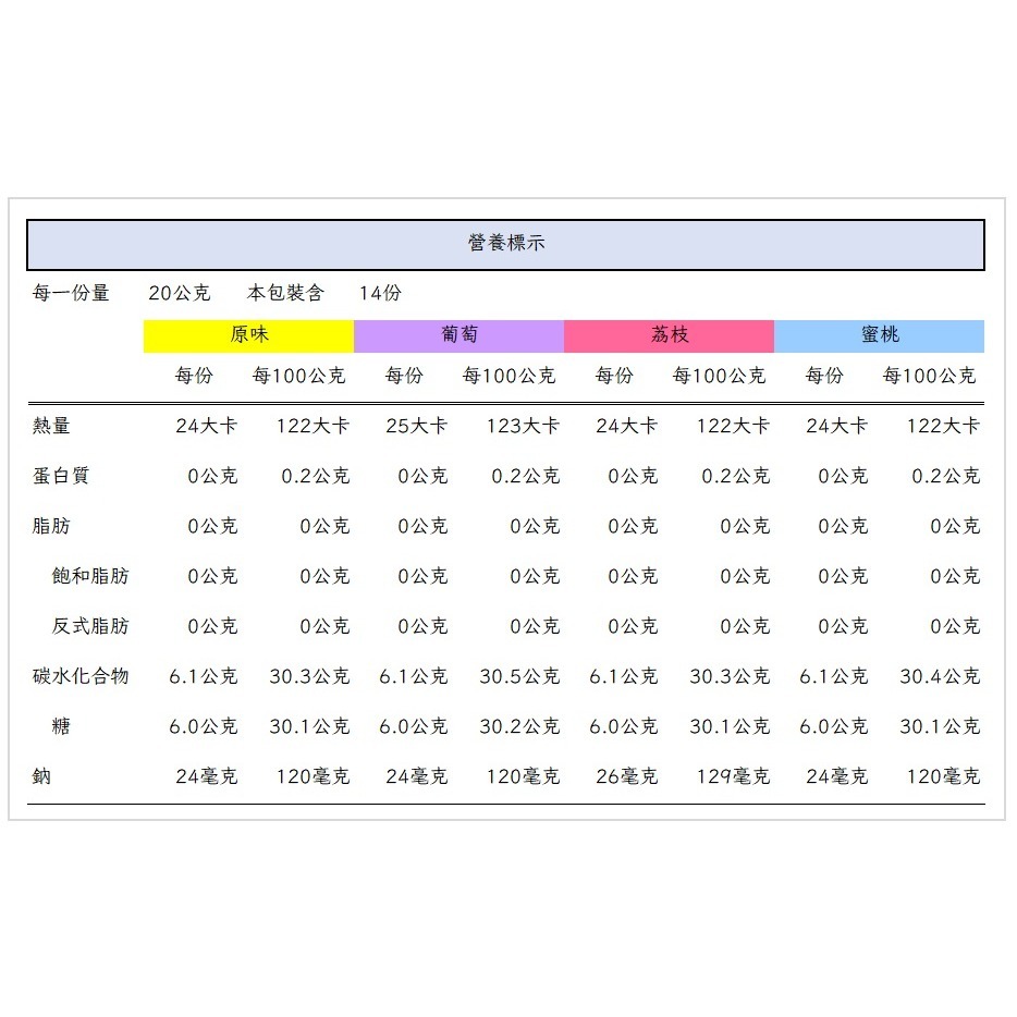 比菲多 益生菌 小Q果凍280g (原味 葡萄 蜜桃)-細節圖2