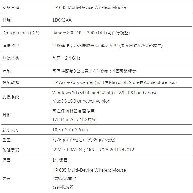 【HP展售中心】635 Multi-Device Wireless Mouse【1D0K2AA】無線藍牙滑鼠-細節圖9