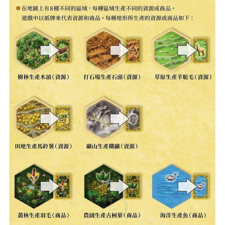 卡坦島 印加崛起 CATAN INKA 繁體中文版 高雄龐奇桌遊-細節圖3