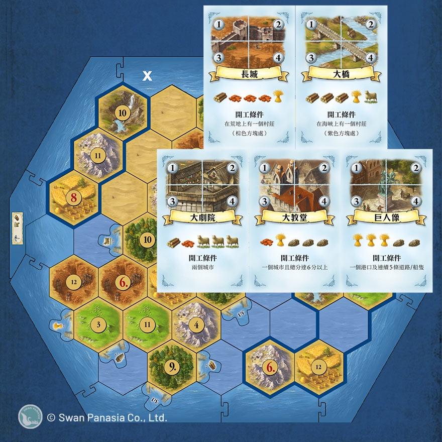 卡坦島 海洋擴充版 CATAN SEAFARER EXPANSION 繁體中文版 高雄龐奇桌遊-細節圖3