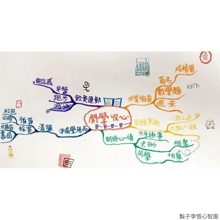 圖發騎想 心智圖學習工具 Mind Map 贈練習筆記本 繁體中文版 高雄龐奇桌遊-細節圖8